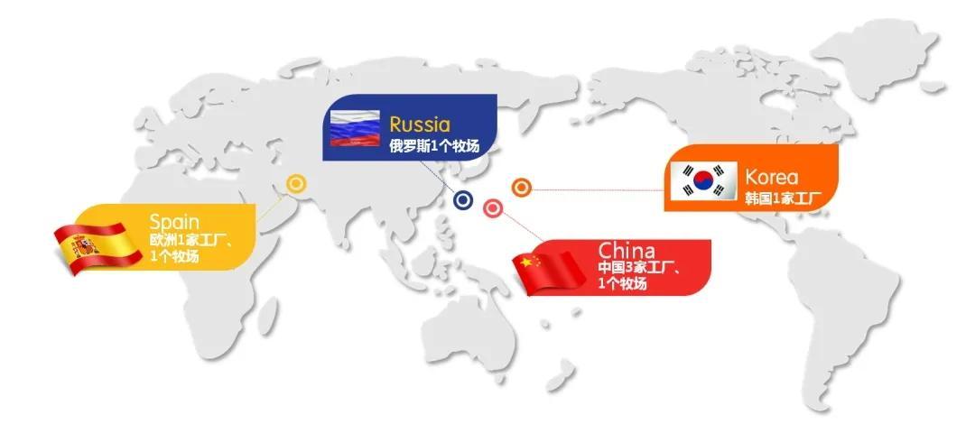 優(yōu)質(zhì)乳制品生產(chǎn)資源,在國(guó)內(nèi)國(guó)外建立自有牧場(chǎng),投資興建/收購(gòu)海外工廠