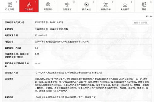 北京圣祥再陷食品安全風波,企業 內功 亟需加強